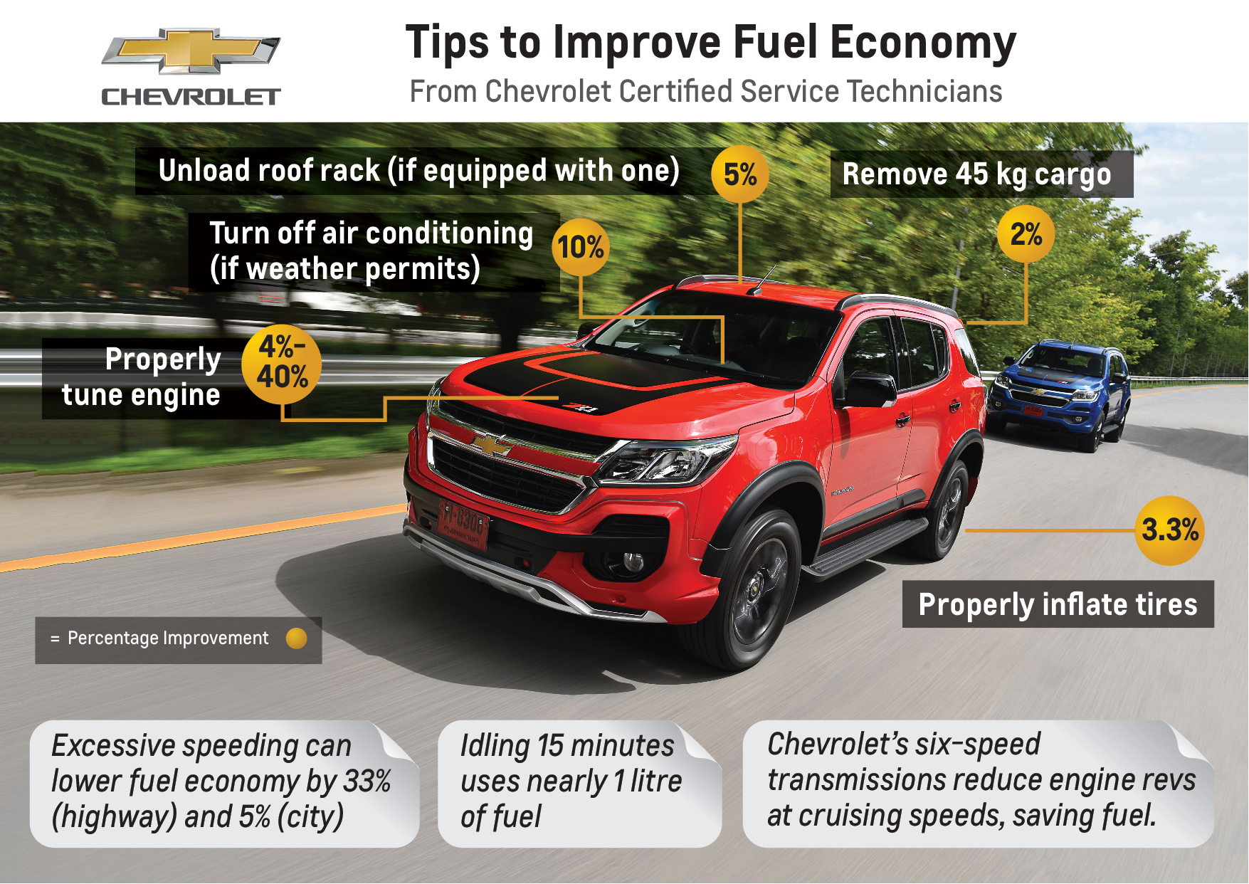 Các bước giúp xe máy dầu tiết kiệm nhiên liệu